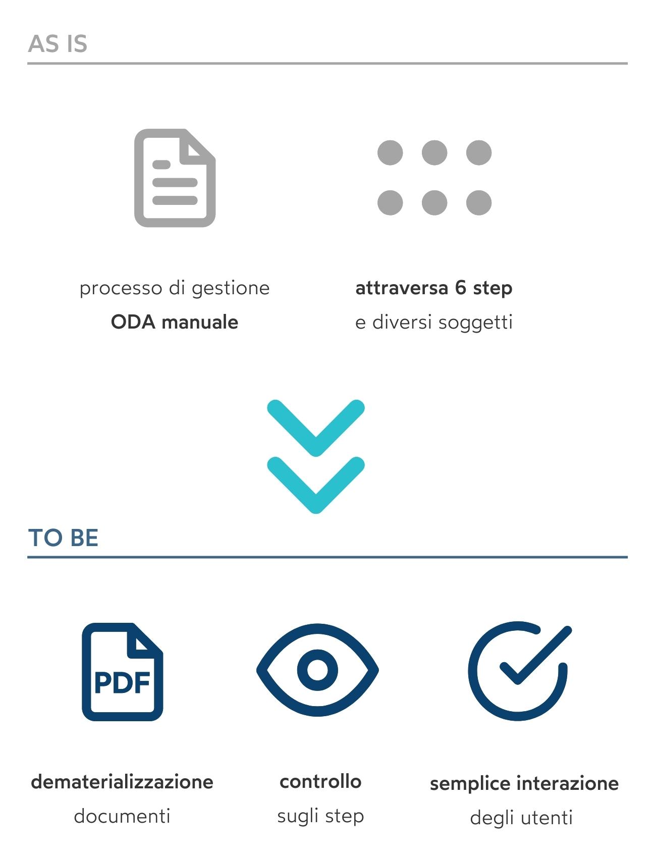 Info ODA Info ODA